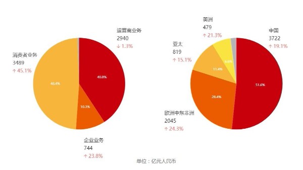 晶振廠家的突破之路，不妨借鑒一下華為