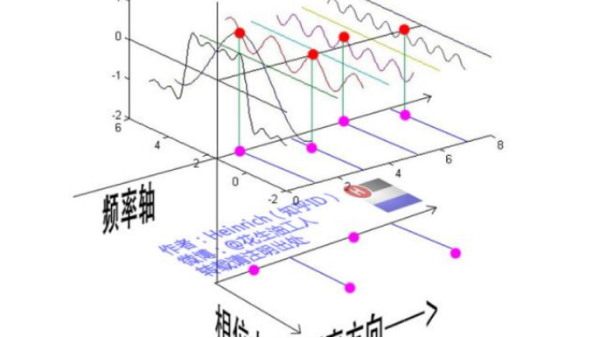 學(xué)習(xí)晶振不可不知道的背景知識(shí)