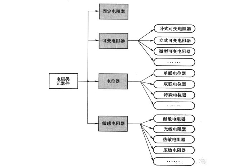 晶振廠家