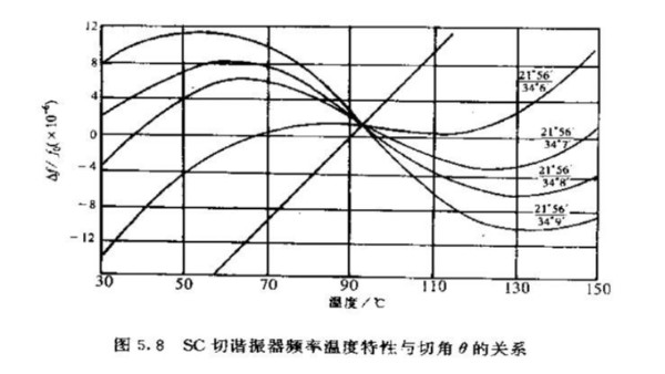 石英晶體的SC切的優(yōu)缺點(diǎn)