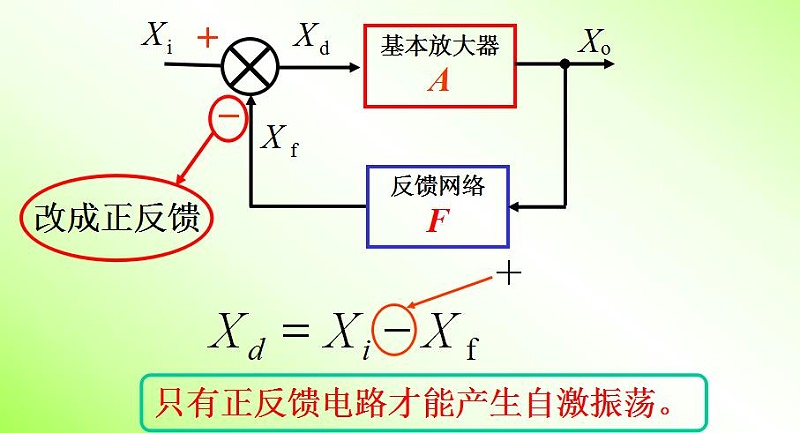 振蕩器