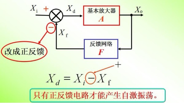 振蕩器的原理是什么？