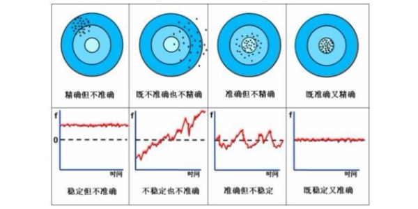 石英晶體振蕩器的穩(wěn)定度怎么理解？來對比三個概念看看