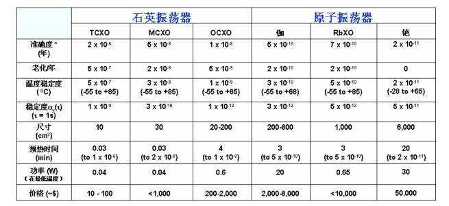 石英振蕩器